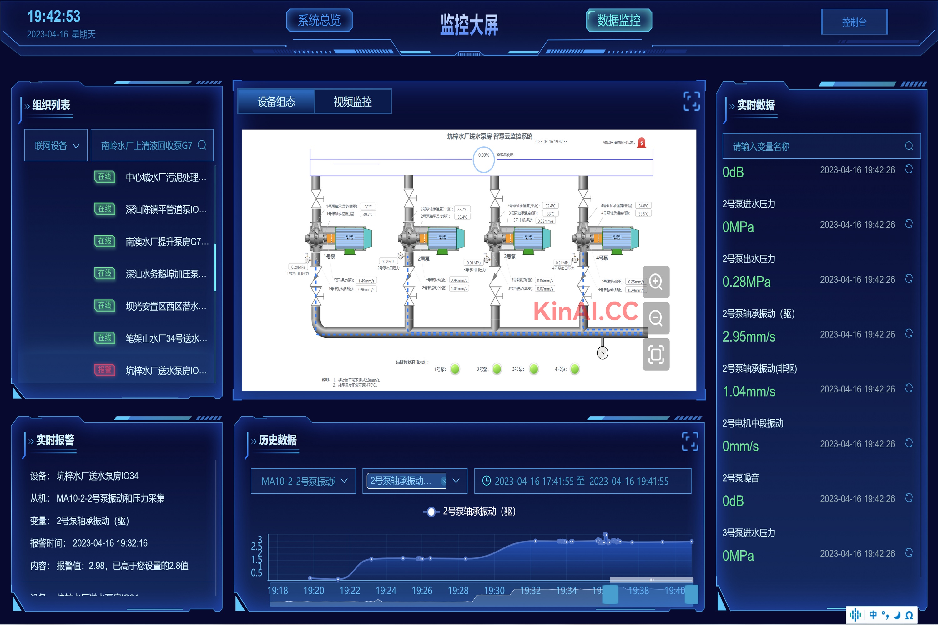 KinAI智慧物联网系统在深圳东部区域的某自来水厂送水泵房的应用