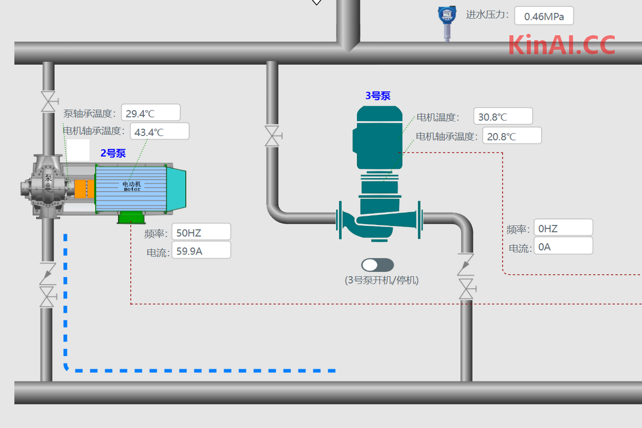 圆墩市政加压泵站KinAI智慧物联网变频控制柜安装调试完毕，运行状况良好