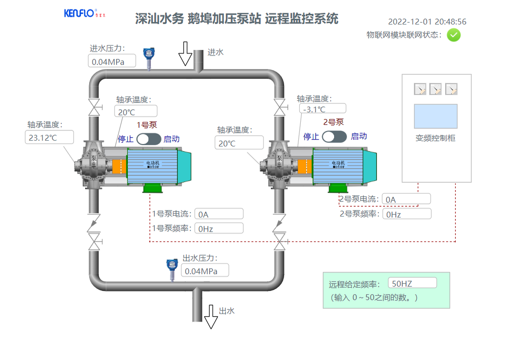 深汕合作区某加压泵站使用了KinAI智慧物联网系统