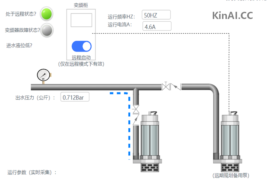 某绿化灌溉系统采用KinAI智慧物联网云控制平台