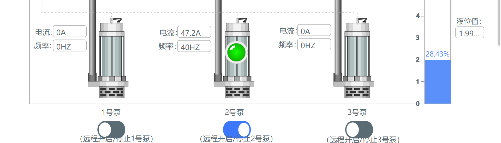 某排水公司的污水提升泵站使用KinAI变频控制柜，并搭配KinAI智慧物联网云控系统