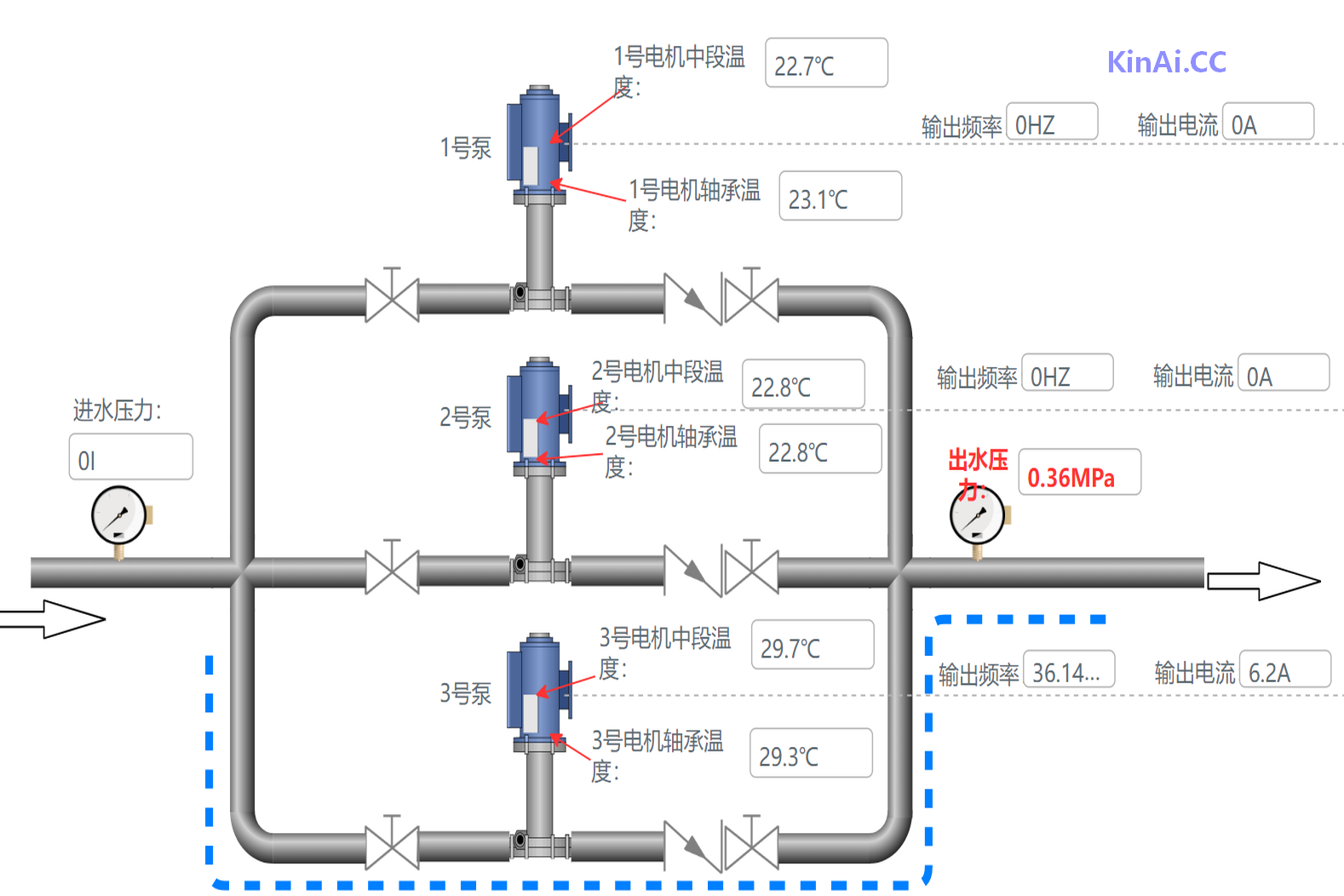 水厂厂用水泵机组采用KinAI智慧物联网系统和KinAI变频控制柜